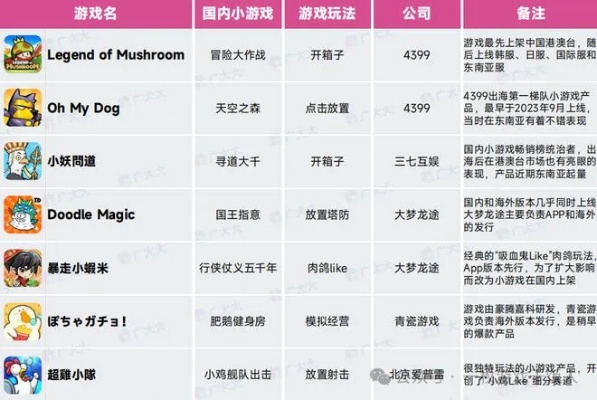 独家盘点:热门独立游戏排行,揭秘隐藏的趣味宝藏 独家盘点:热门独立游戏排行,揭秘隐藏的趣味宝藏