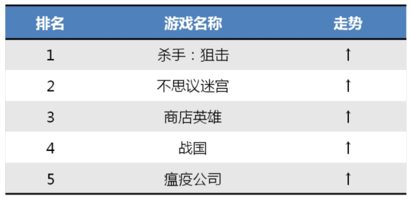 悬疑游戏精选:揭秘热门排行,探索未知世界 悬疑游戏精选:揭秘热门排行,探索未知世界