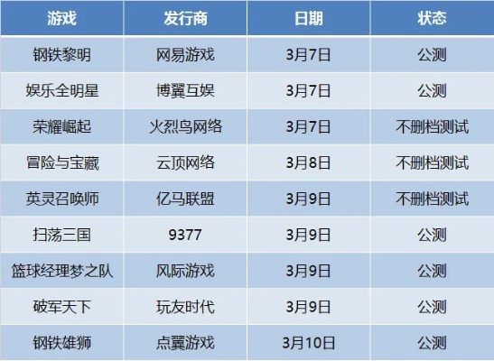 热门TCG游戏盘点:揭秘趣味排行新风向 热门TCG游戏盘点:揭秘趣味排行新风向