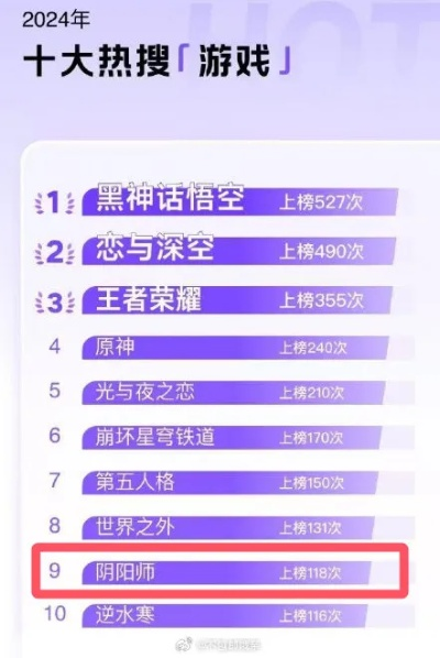 热力榜单揭秘：大师级游戏排行巅峰之作