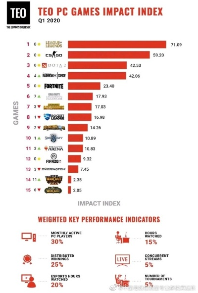 电子竞技魅力盘点:揭秘十大热门游戏排行榜 电子竞技魅力盘点:揭秘十大热门游戏排行榜