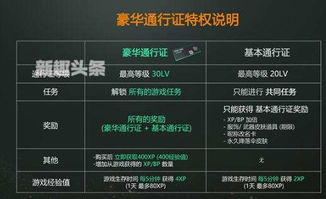 《绝地求生萨诺通行证等级奖励:揭秘萨诺战服全览》 《绝地求生萨诺通行证等级奖励:揭秘萨诺战服全览》