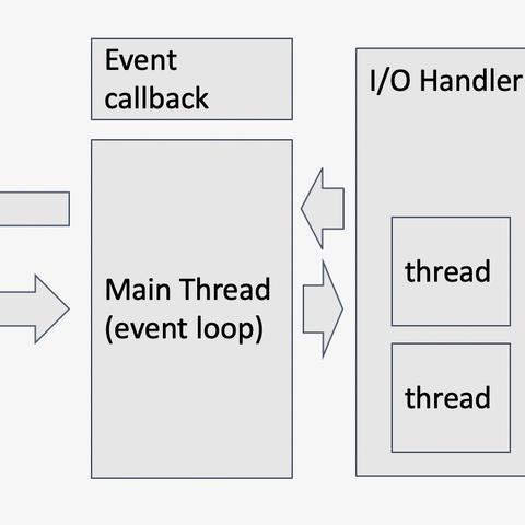 热门下载!精选io游戏,畅玩必备神器推荐 热门下载!精选io游戏,畅玩必备神器推荐