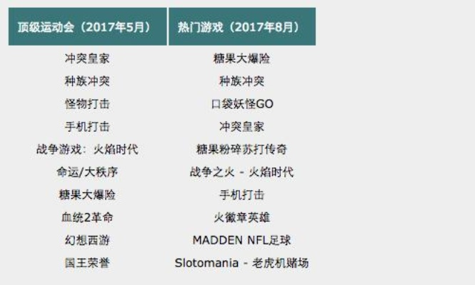 热门手游盘点:深度解析热门游戏新趋势 热门手游盘点:深度解析热门游戏新趋势