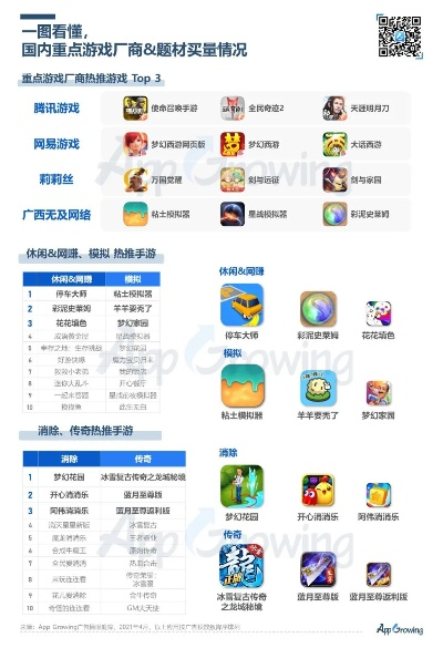热门软件培训游戏大盘点:揭秘人气新趋势 热门软件培训游戏大盘点:揭秘人气新趋势