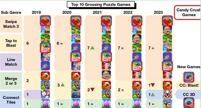 益智游戏盘点:揭秘热门排行榜前十益智佳作 益智游戏盘点:揭秘热门排行榜前十益智佳作