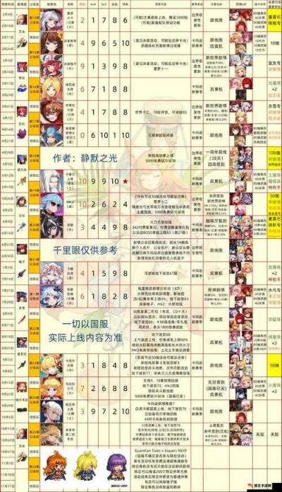 坎公骑冠剑连锁技能高效触发攻略,解锁全新战斗奥秘 坎公骑冠剑连锁技能高效触发攻略,解锁全新战斗奥秘