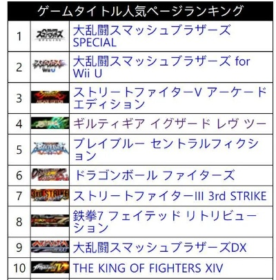 十大华丽格斗巅峰之作:探寻经典游戏排行新境界 十大华丽格斗巅峰之作:探寻经典游戏排行新境界