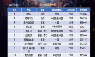 冷战游戏巅峰之作,揭秘热门排行榜前十人气王 冷战游戏巅峰之作,揭秘热门排行榜前十人气王