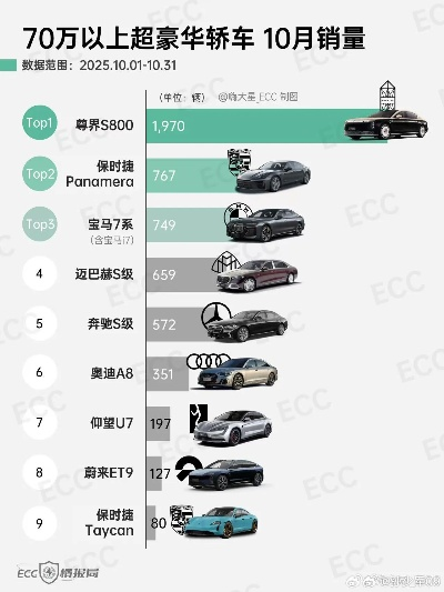 汽车模拟巅峰之作,揭秘十大必玩车型排行攻略 汽车模拟巅峰之作,揭秘十大必玩车型排行攻略