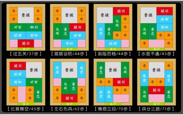 华容道游戏盘点:揭秘十大必玩经典策略排行 华容道游戏盘点:揭秘十大必玩经典策略排行