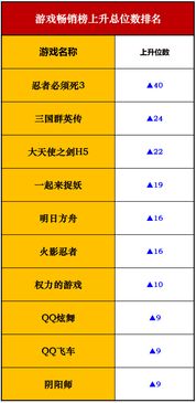 2024热门探索游戏榜单，揭秘下载新趋势