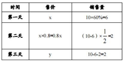 三线风筝数独破解秘籍:掌握核心技巧,提升解题效率 三线风筝数独破解秘籍:掌握核心技巧,提升解题效率