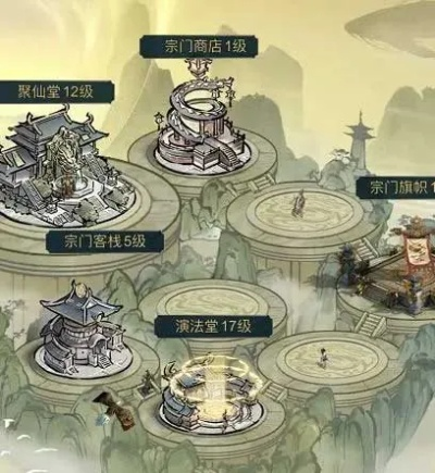 三人文宗门投资回报分析:修真鬼区划算吗? 三人文宗门投资回报分析:修真鬼区划算吗?