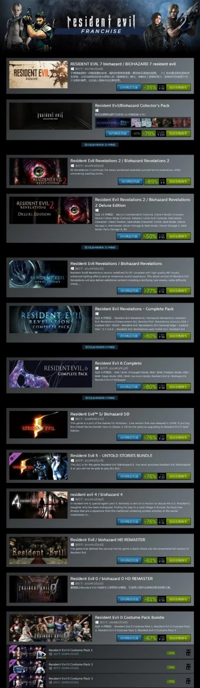 《生化危机4重制版》领跑最佳重制游戏榜单