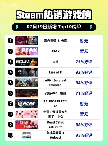 热门硬核游戏盘点:下载量飙升的精选榜单推荐 热门硬核游戏盘点:下载量飙升的精选榜单推荐