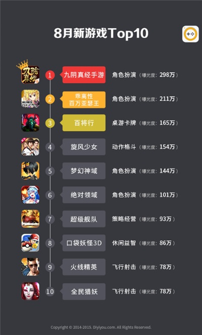 卡通魅力盘点:热门卡通风格游戏排行大揭秘! 卡通魅力盘点:热门卡通风格游戏排行大揭秘!