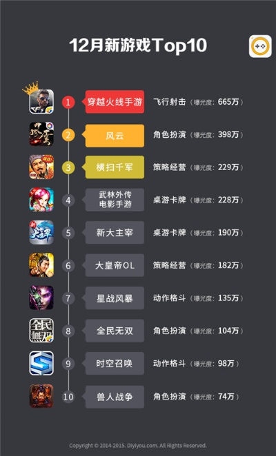 十大耐玩都市游戏盘点,揭秘热门游戏新价值 十大耐玩都市游戏盘点,揭秘热门游戏新价值