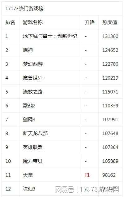 经典重温巅峰之作:下载热榜,怀旧游戏排行TOP10揭晓 经典重温巅峰之作:下载热榜,怀旧游戏排行TOP10揭晓