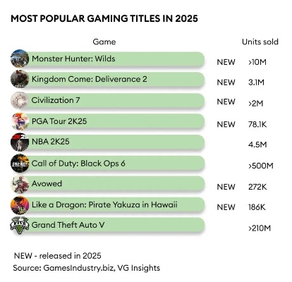 2024年度热门Souls-like游戏盘点,揭秘新锐佳作排行! 2024年度热门Souls-like游戏盘点,揭秘新锐佳作排行!