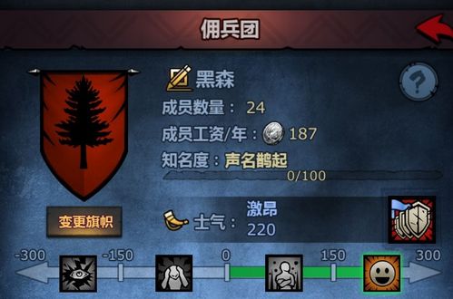 诸神皇冠皇家骑士快速解锁秘籍，解锁新境界攻略解析