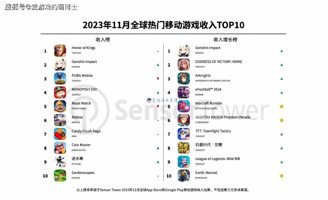 最新平台跳跃巅峰榜:揭秘十大热门游戏精选 最新平台跳跃巅峰榜:揭秘十大热门游戏精选