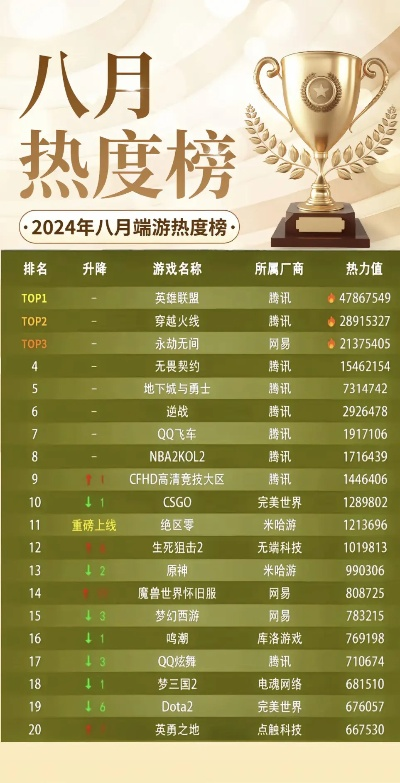 20244人本地游戏巅峰榜,揭秘热门游戏排行新风向 20244人本地游戏巅峰榜,揭秘热门游戏排行新风向