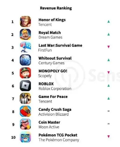 热门下载巅峰：揭秘高人气买断游戏排行