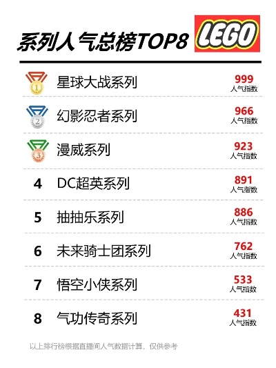 乐高游戏盘点：热门排行，解锁无限创意乐趣