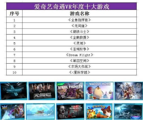 十大耐玩VR游戏盘点:探索虚拟现实无限乐趣 十大耐玩VR游戏盘点:探索虚拟现实无限乐趣
