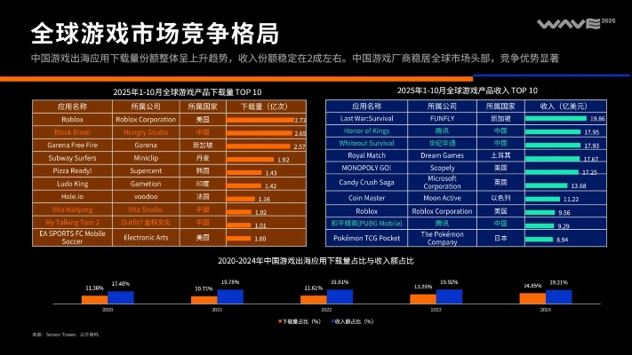 最新殖民模拟游戏盘点:揭秘热门排行,探索新世界价值 最新殖民模拟游戏盘点:揭秘热门排行,探索新世界价值