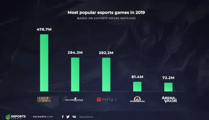 盘点热门竞技游戏:下载量飙升的电竞秘籍揭晓 盘点热门竞技游戏:下载量飙升的电竞秘籍揭晓