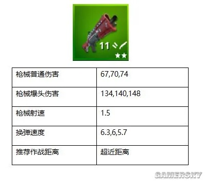 《堡垒之夜》散弹枪攻略:喷子玩法深度解析 《堡垒之夜》散弹枪攻略:喷子玩法深度解析
