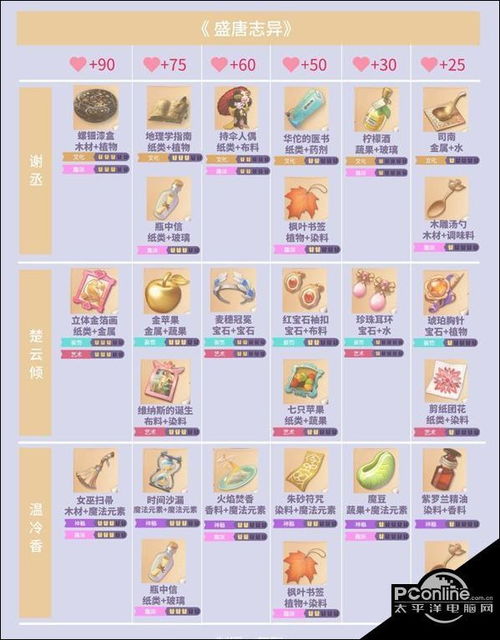 时光公主送礼秘籍:解锁全新互动体验 时光公主送礼秘籍:解锁全新互动体验