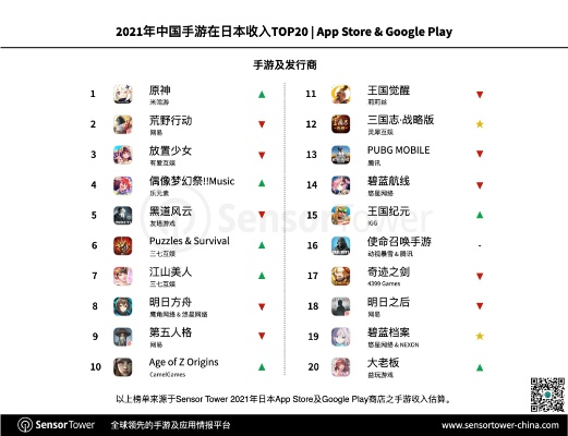 十大日系游戏盘点：揭秘必玩热门排行新亮点