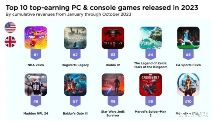 复古魅力盘点:热门经典游戏排行,重温时光之选 复古魅力盘点:热门经典游戏排行,重温时光之选