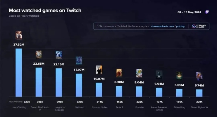 盘点热门:深度解析哪些DBG游戏最吸引玩家 盘点热门:深度解析哪些DBG游戏最吸引玩家