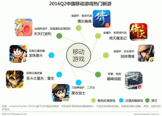 热门游戏榜单揭晓:十大人气应用游戏盘点推荐 热门游戏榜单揭晓:十大人气应用游戏盘点推荐