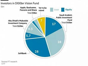 EA收购案内幕：沙特主权基金掌控超93%，揭秘投资新势力