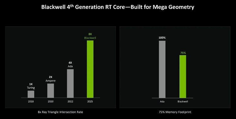 iGame RTX 5080 Nepune OC显卡评测,静音散热灯效三满分 DLSS4轻松几百帧,性能如何? iGame RTX 5080 Nepune OC显卡评测,静音散热灯效三满分 DLSS4轻松几百帧,性能如何?