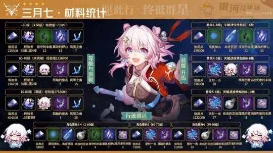 《崩坏星穹铁道》三月七巡猎攻略:突破必备材料盘点 《崩坏星穹铁道》三月七巡猎攻略:突破必备材料盘点