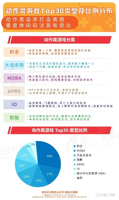 最新排行揭晓：热门角色动作游戏盘点，趣味无限！