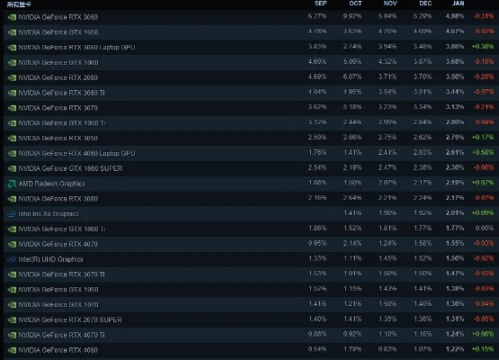 2024年度改装游戏巅峰排行,揭秘全新游戏价值榜 2024年度改装游戏巅峰排行,揭秘全新游戏价值榜