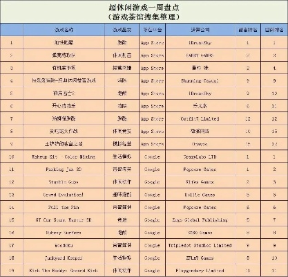 热门暴力游戏盘点:深度解析下载排行新趋势 热门暴力游戏盘点:深度解析下载排行新趋势