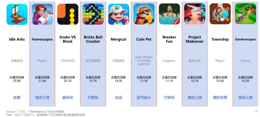 十大热门必玩消除游戏，揭秘全新玩法价值推荐