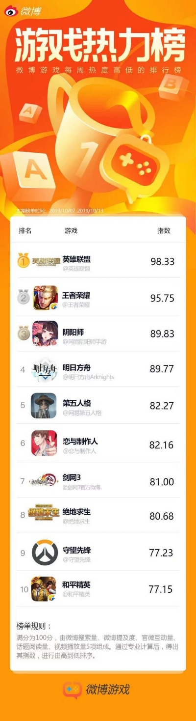 最新合作战役游戏热榜揭晓,体验巅峰竞技新境界 最新合作战役游戏热榜揭晓,体验巅峰竞技新境界