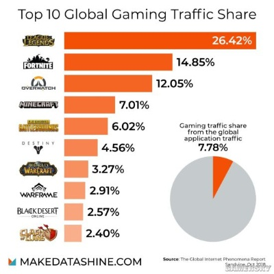 下载量爆表!揭秘热门大型多人在线游戏排行新风向 下载量爆表!揭秘热门大型多人在线游戏排行新风向