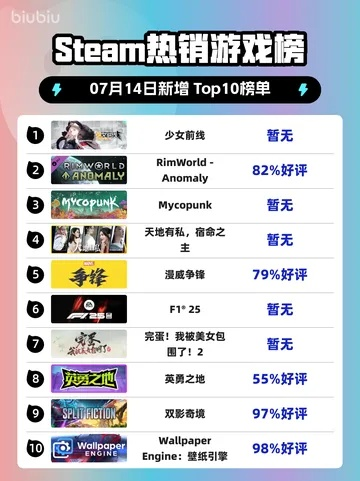 最新美少女游戏盘点:揭秘热门排行新趋势 最新美少女游戏盘点:揭秘热门排行新趋势