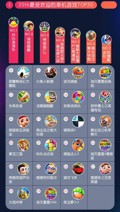 热门三消游戏盘点:揭秘最受欢迎的消消乐排行 热门三消游戏盘点:揭秘最受欢迎的消消乐排行