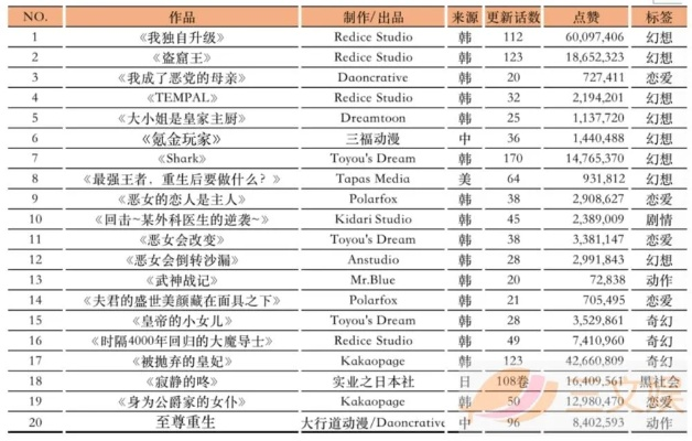 动漫游戏人气巅峰榜:揭秘热门佳作新价值 动漫游戏人气巅峰榜:揭秘热门佳作新价值